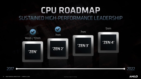 AMD Zen4全部集成GPU！还是优秀的RDNA2架构