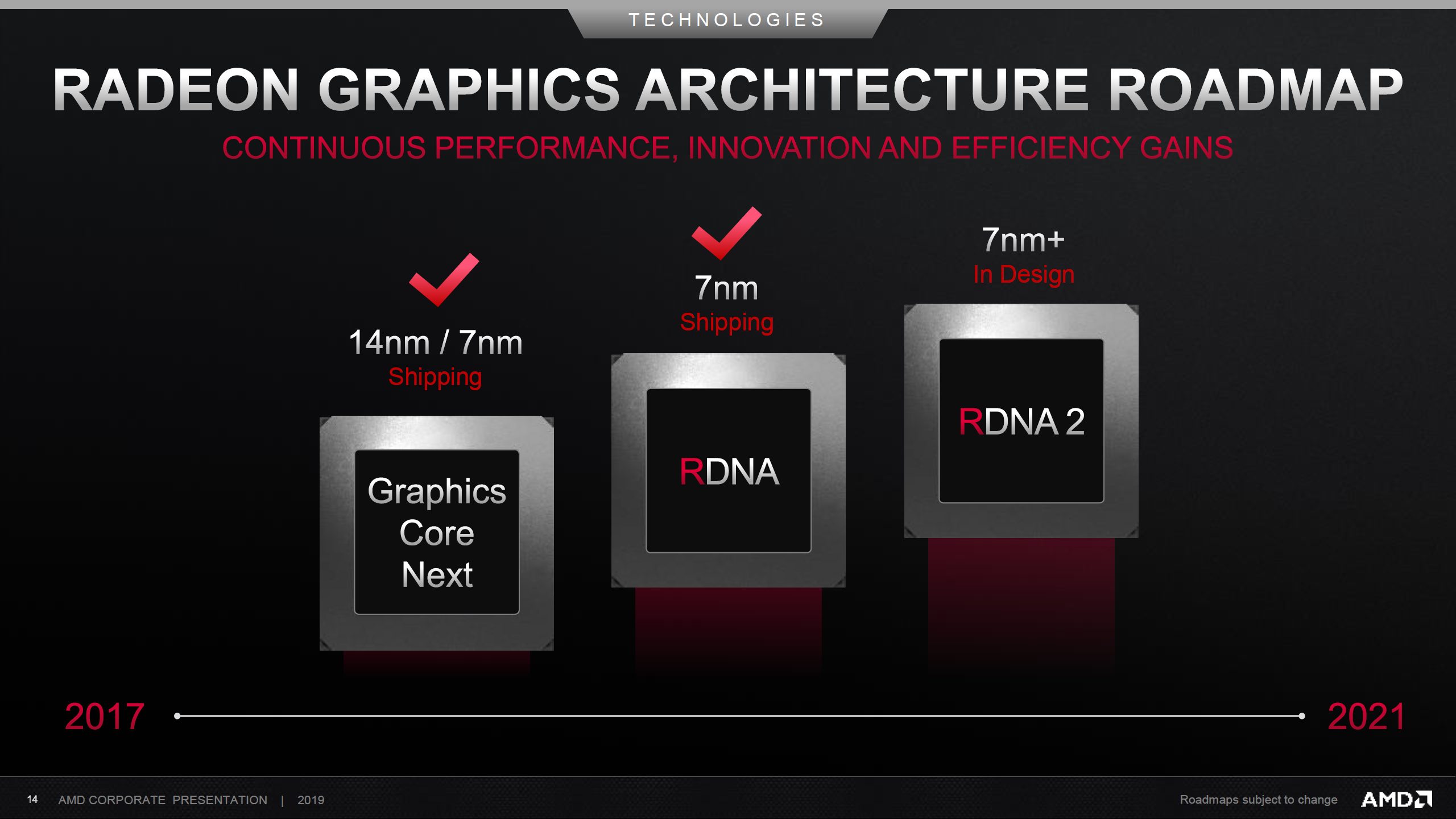 AMD Radeon™ PRO W6400 显卡 与 RX 6500 XT  显卡 现已上市